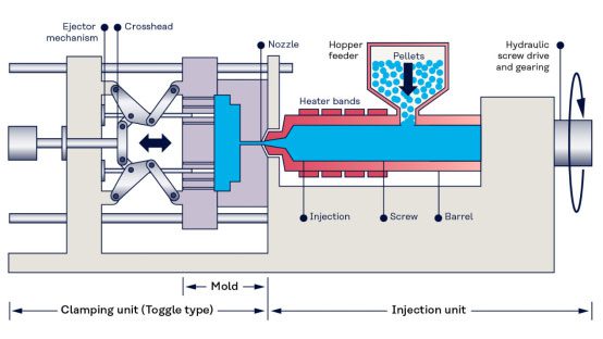 Injection-mold-feeding-diagram
