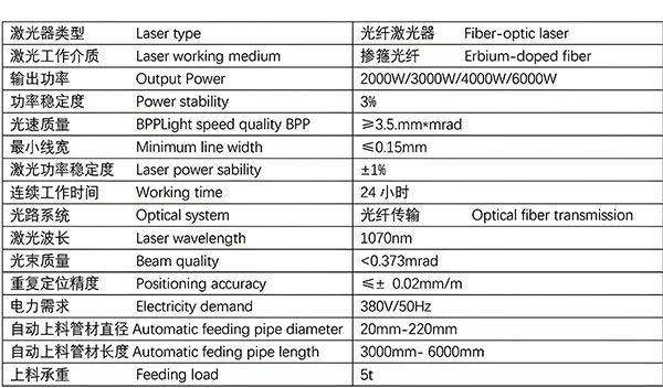 Laser cutting parameters