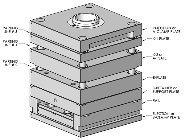 Schematic diagram of demoulding mechanism Schematic diagram of demoulding mechanism
