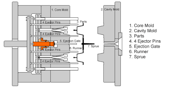 How to Make Injection Molds: Precision Tooling Analysis