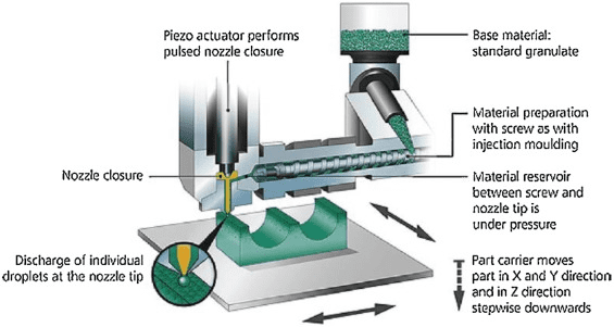 ABS vs. Nylon Injection Molding: Material Processing Analysis