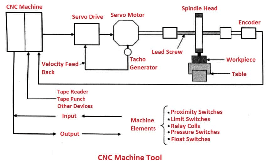 CNC Machining Costs: Process Logic & Efficiency Analysis
