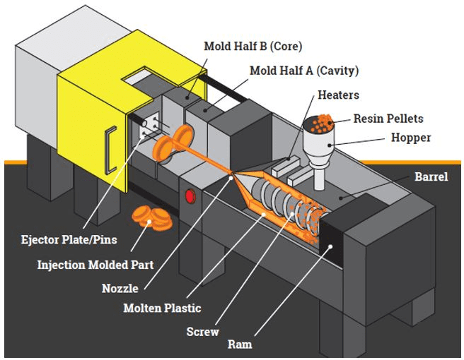 Injection molding process diagram2 Injection molding process diagram2