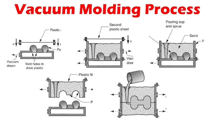 Applications of Vacuum Casting: Industrial Use Cases