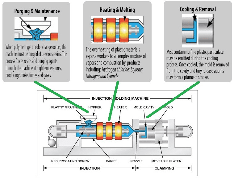 Injection molding feeding diagram1