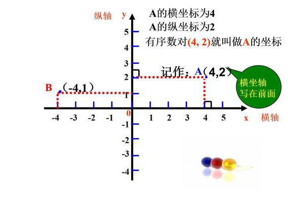 Quadrant-point-diagram