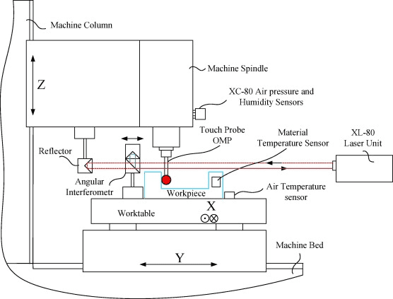 Machine column Machine column